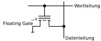 EPROM Beschaltung